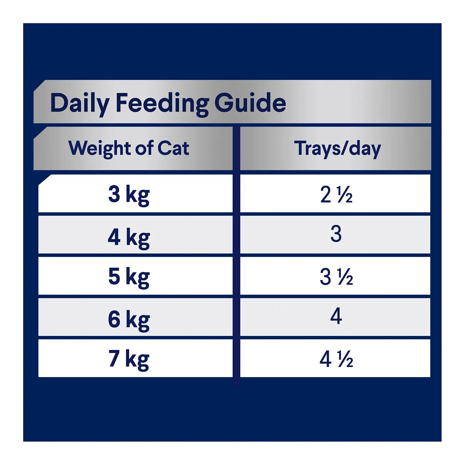 Advance Tender Chicken Delight Adult Wet Cat Food